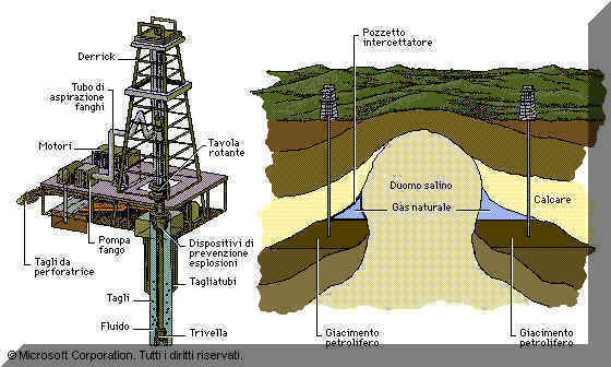 Albero Di Natale Petrolio.Ricerca Delle Trappole